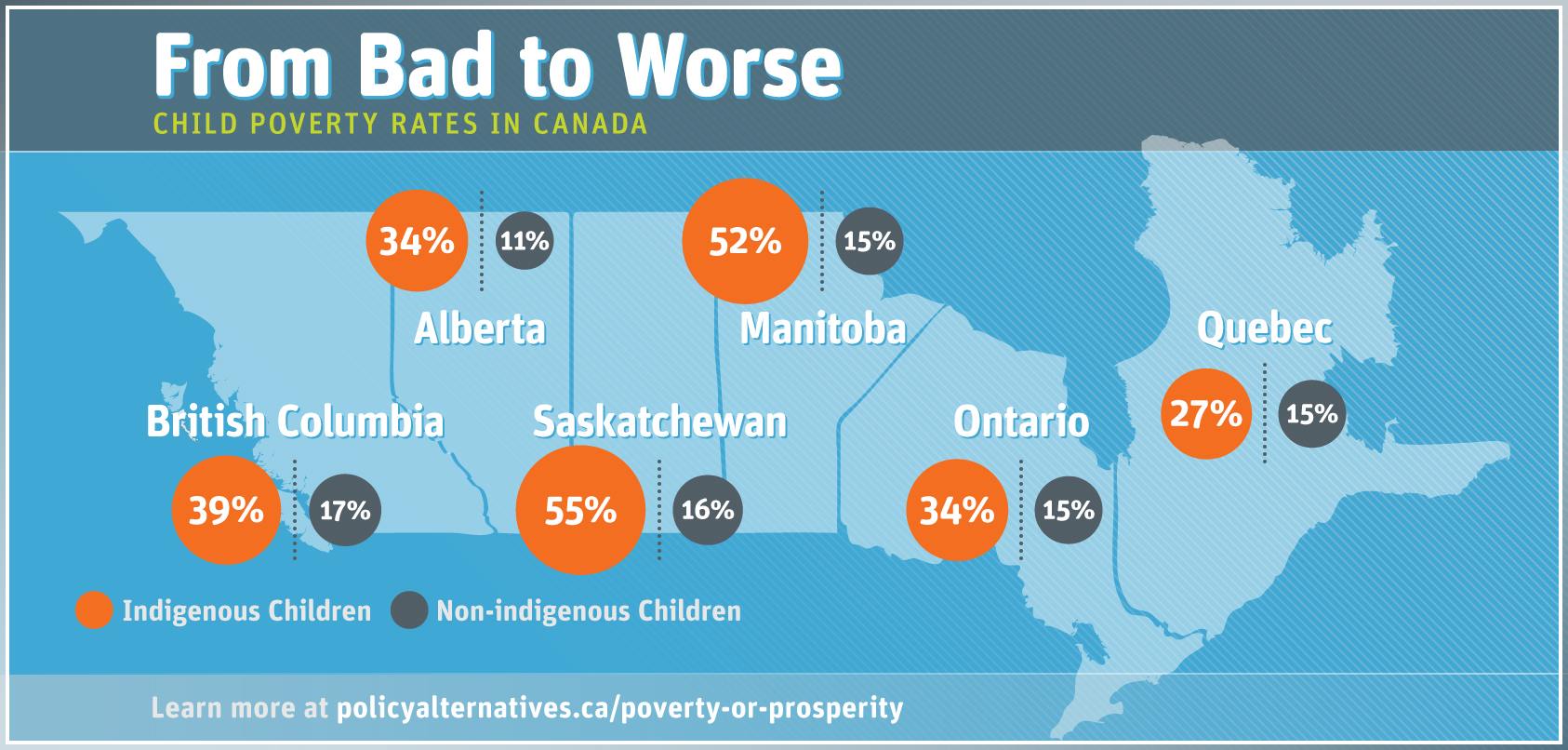 Infographic From Bad To Worse Child Poverty Rates In Canada 