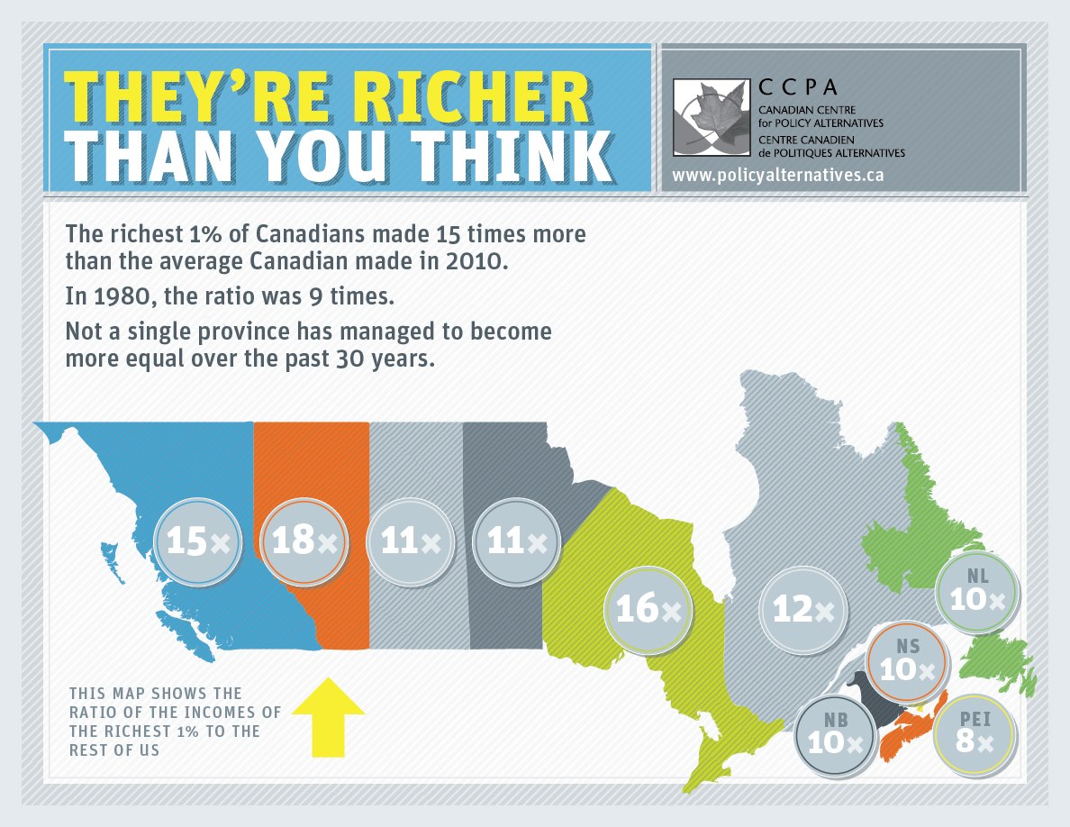Canada's Richest 1%