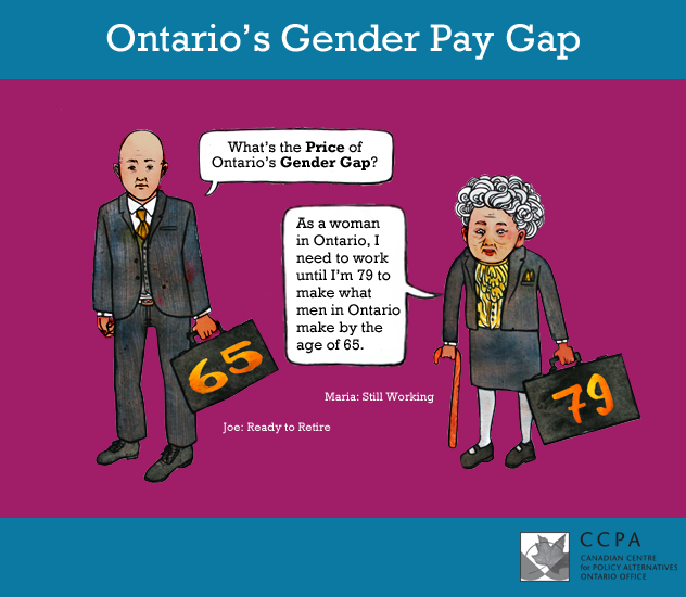 Ontario_Gender_Pay_Gap_2014