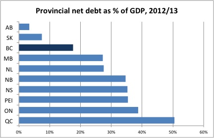 BC debt-to-GDP.jpeg