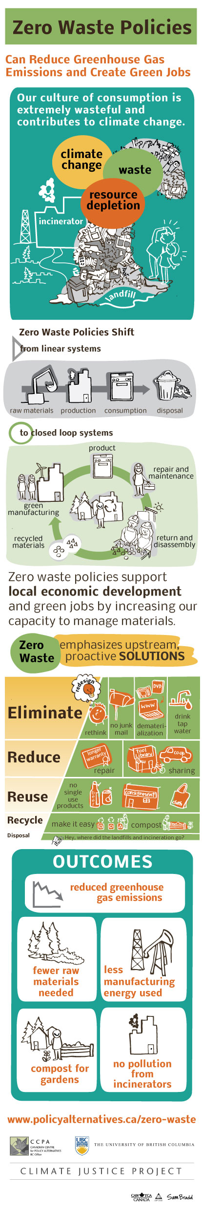 Zero Waste Policies 