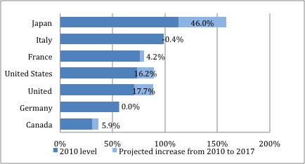 Canada debt-to-GDP.jpeg