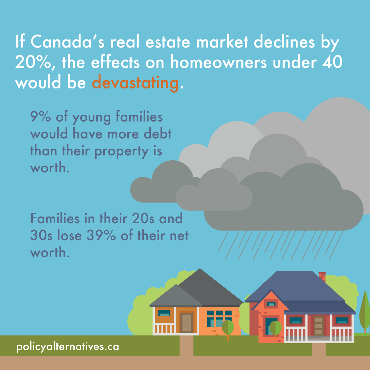 Graphic illustrates the devastating effects of a housing market correction on young homeowners