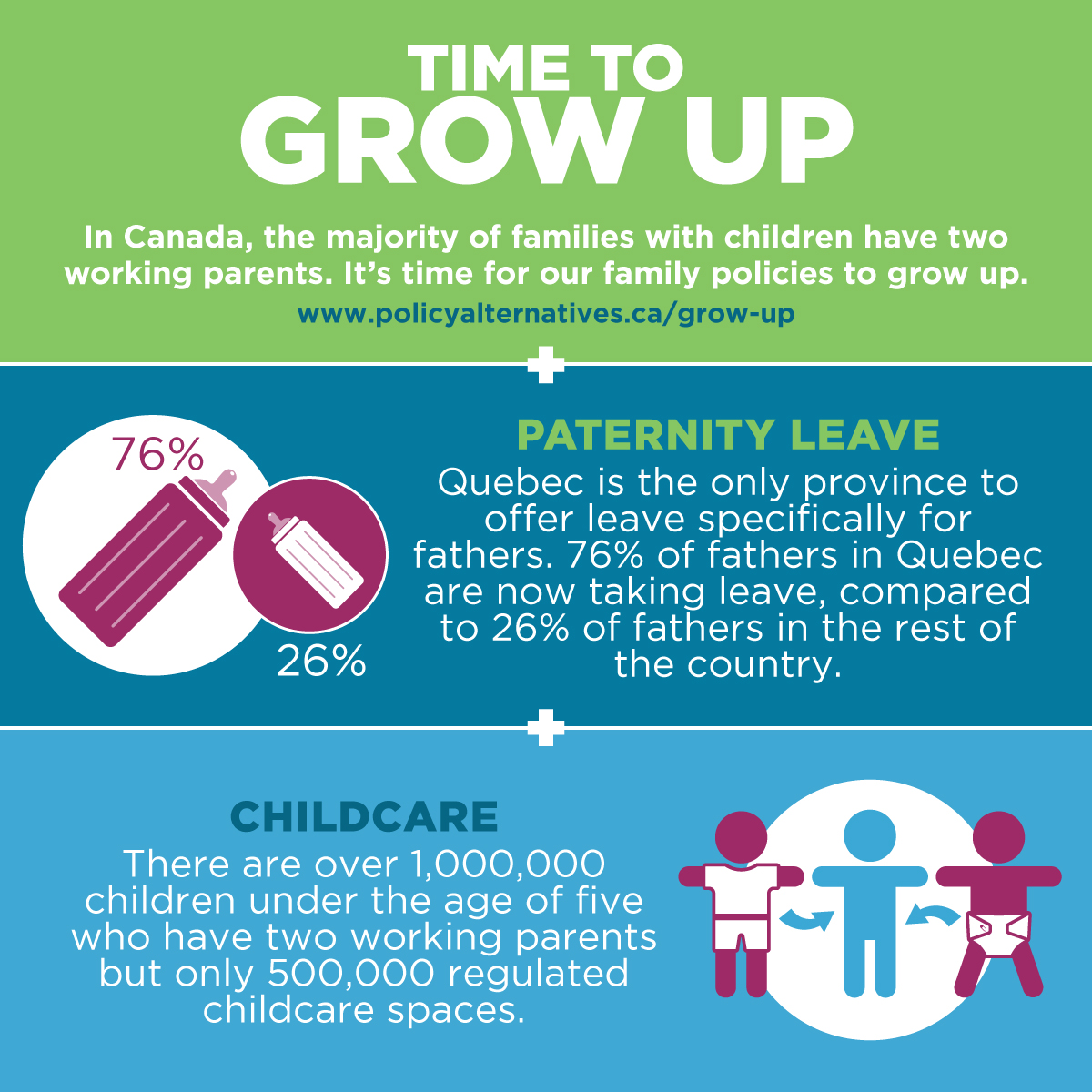 Time to Grow Up info graphic