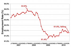 emp-rate1