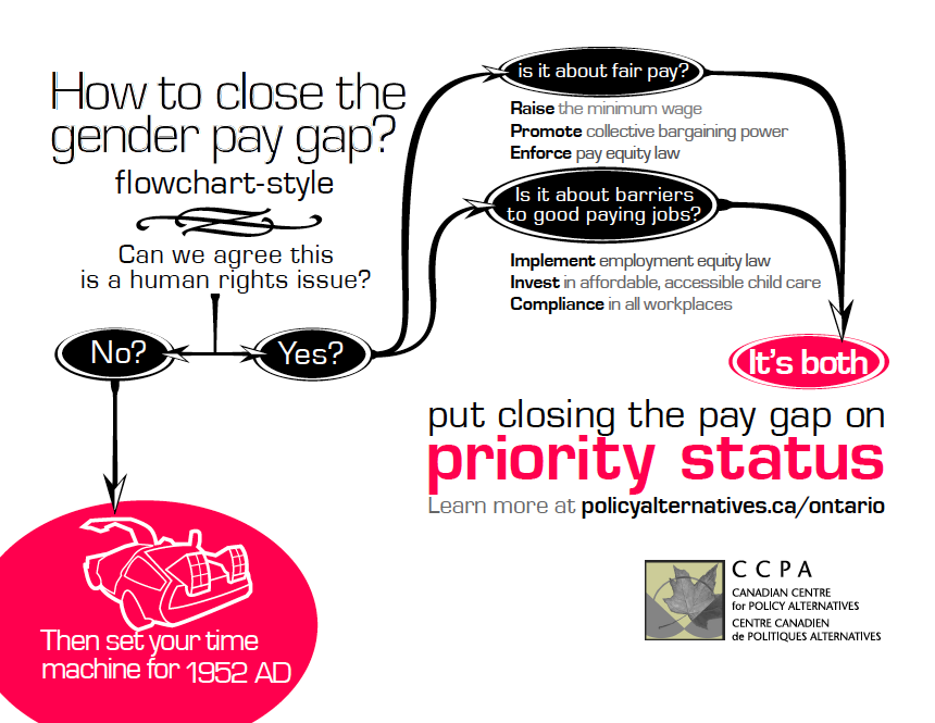 Infographic: How to close the gender pay gap?