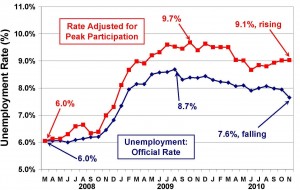 ue-rates